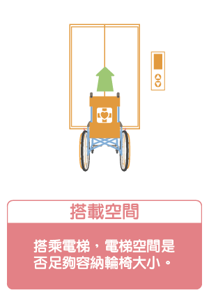 搭載空間